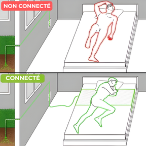 Drap de Lit | Connecté à la TERRE